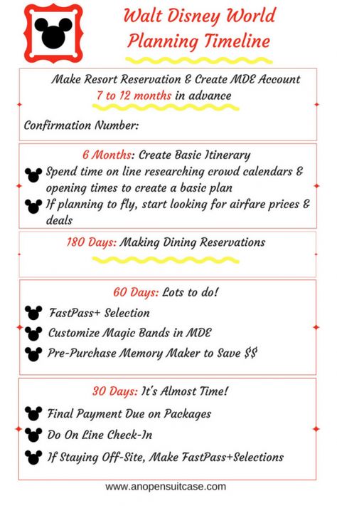 WDW Planning Timeline - Download and Print to Keep You on Track! https://anopensuitcase.com/wdw-planning-timeline/ Disney Planning Timeline, Disney Itinerary Template, Disney World Schedule, Disney Schedule, Walt Disney World Planning, Universal Vacation, Disney World Vacation Planning, Orlando Travel, Disney Trip Planning