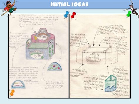 A* GCSE Coursework Example 2 Gcse Product Design Projects, Gcse Dt Coursework, Speaker Drawing, Common App Essay, Technology Lesson, Essay Competition, Assignment Writing Service, Professional Writing, Design Technology