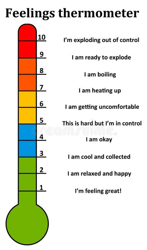 Control Illustration, Feelings Thermometer, Feeling Out Of Control, Coping Skills Activities, Social Emotional Activities, Feelings Chart, Behavior Interventions, Social Emotional Learning Activities, School Social Work