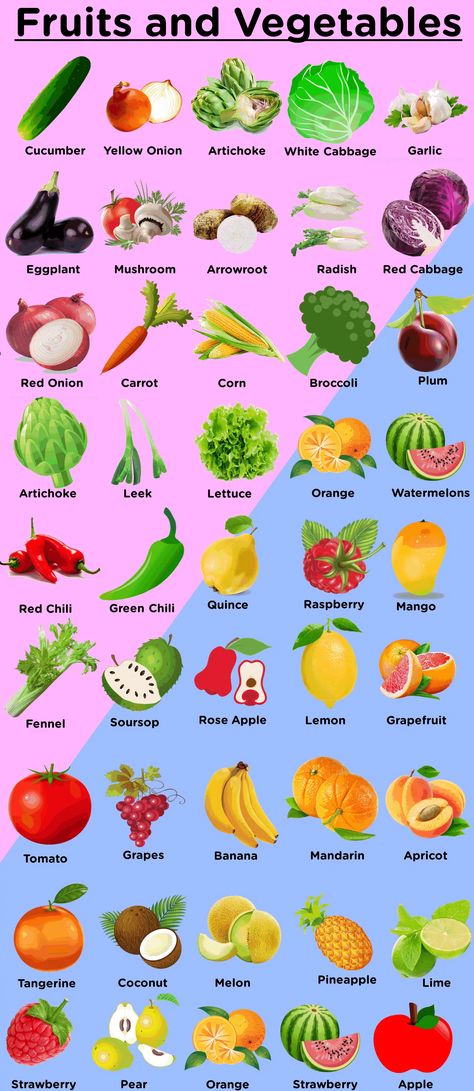 Fruits and Vegetables: 100 Names of Fruits and Vegetables in English Vegetable Names In English, Vegetables In English, Fruits And Vegetables Names, Names Of Fruits, Vegetables Name, Vegetables List, Fruits And Vegetables List, Name Of Vegetables, Fruits Name In English