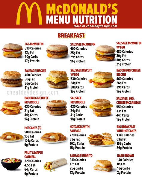 Full McDonald's Menu Calories & Nutrition [2022 Update] Mcdonalds Nutrition Guide, Mcdonalds Breakfast Menu, Mcdonalds Calories, Fast Food Nutrition, Healthy Mcdonalds, Low Calorie Fast Food, Mcdonald's Breakfast, Food Calories List, Breakfast Calories