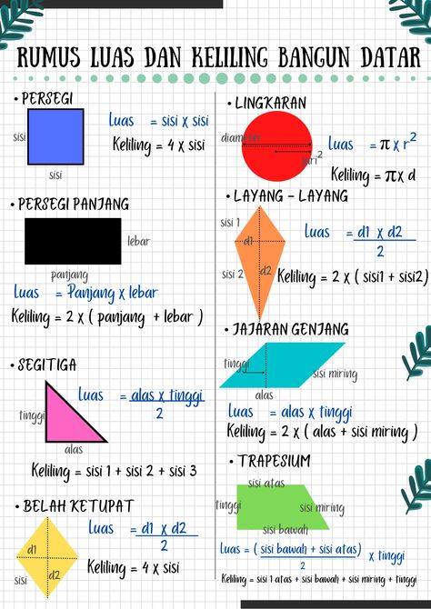 Rumus keliling luas bangun datar persegi persegipanjang lingkaran segitiga trapesium jajarangenjang layang belahketupat Kertas Kerja Prasekolah, Math Study Guide, Start With Bismillah, School Study Ideas, Studying Math, Notes Inspiration, Math Methods, Math Review, School Worksheets