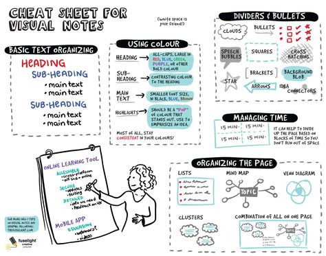 Notetaking Template, Cheet Sheet, Graphic Facilitation, Visual Note Taking, Note Taking Tips, Map Layout, Visual Literacy, Visual Notes, Visual Thinking