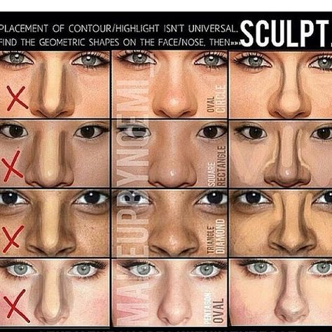 NOSE CONTOUR CHEAT SHEET!!! All shapes are different and the typical straight line contour does NOT flatter every nose type. Face Shape Contour, Contour Tricks, Mekap Mata, Nose Makeup, Contour Makeup Tutorial, Nose Contouring, Pinterest Makeup, Makijaż Smokey Eye, Makeup Tricks