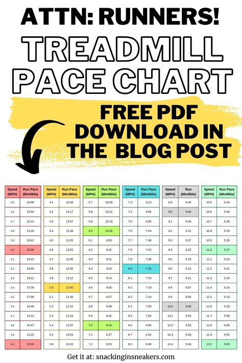 A treadmill pace chart converting mph to run pace, with a text overlay that says attention runners, treadmill pace chart, free download in the blog post. Treadmill Pace Chart, Treadmill Running, Running Pace Chart, Running Training Plan, Running Pace, Interval Running, Good Treadmills, Running Program, Running Plan