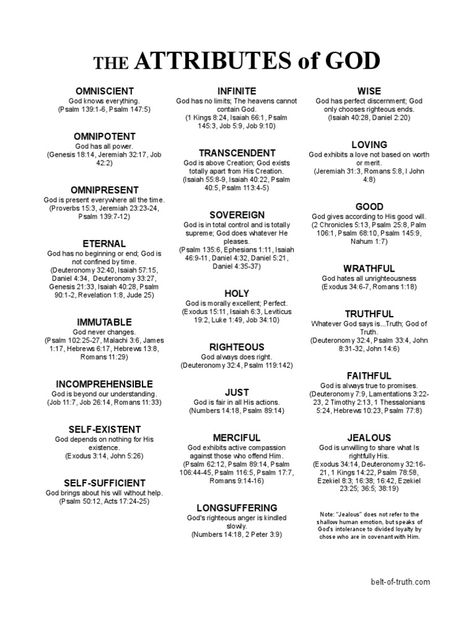 Attributes Chart Attributes Of God With Verses, Fun Bible Facts, God's Attributes Free Printable, Who God Is Scriptures, Attributes Of God Bible Study, Bible Verse Categories, The Attributes Of God, Who Is God Bible Study, Attributes Of God Craft