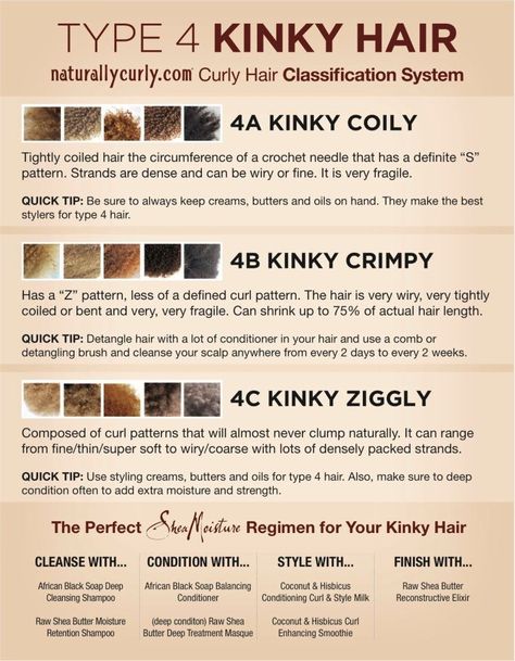 Can't really tell what each texture could be. Good descriptions... Natural Hair Tips, The Mane Choice, Hair Coils, Type 4 Hair, Curl Pattern, Coily Hair, Natural Haircare, Love Your Hair, Smooth Hair