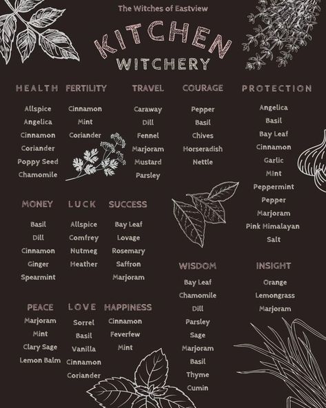 Magical Herbs Witchcraft, Witches Kitchen, Wicca Recipes, Kitchen Witch Recipes, Witchcraft Herbs, Witchy Kitchen, Witch Herbs, New Moon Rituals, Witch Spirituality