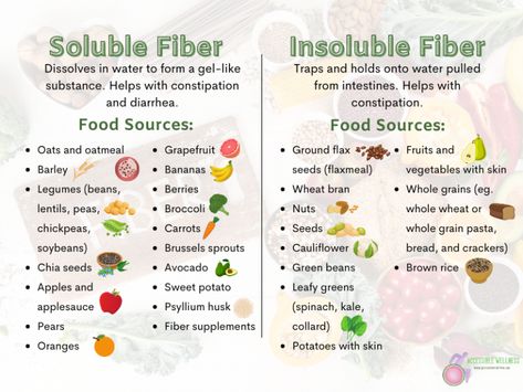 Dietary Fiber Foods, High Fiber Cereal, Fiber Cereal, Banana Seeds, Cinnamon Cereal, Low Fiber Diet, Cauliflower Bread, Fiber Diet, Fiber Supplements