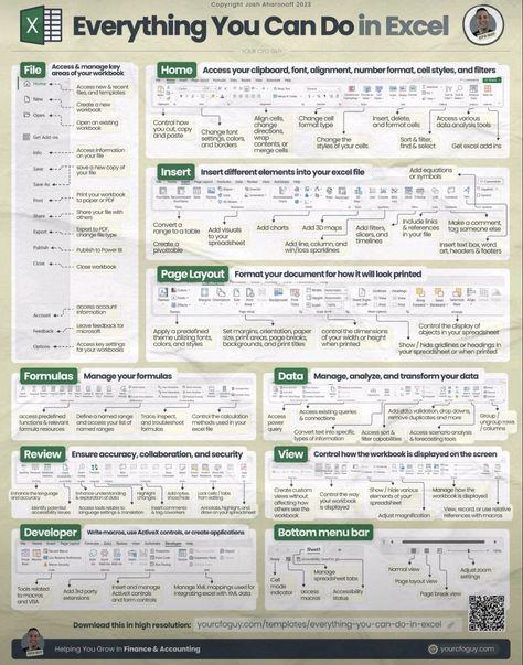 Excel Cheat Sheet, Excel Tricks, Excel For Beginners, Data Analysis Tools, Data Science Learning, Finance Accounting, Excel Hacks, Microsoft Excel Tutorial, Excel Formulas