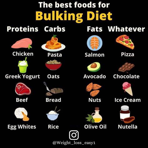 The best foods for bulking Diet Bulking For Beginners, Foods To Eat For Bulking, Bulking Shopping List, Foods To Bulk Up, Bulking Workout Plan For Women, Bulk Diet Women, Bulk Diet For Men, Foods For Bulking Up Men, Bulking Meal Prep Women