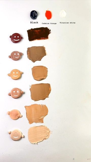 Skin Color Mixing Chart Acrylic, Portrait Painting Tutorial, Color Mixing Chart Acrylic, Mixing Paint Colors, Color Theory Art, Magical Paintings, Color Mixing Chart, Oil Painting Inspiration, Colour Mixing