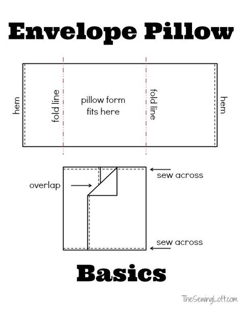 How to make an envelope pillow cover.  The Sewing Loft Fold Over Pillow Cover Pattern, Pillow Sham Sewing Pattern, How To Make Cushion Covers Tutorials, Cushion Cover Pattern Sewing, Pillows Diy How To Make, 20 X 20 Pillow Covers Diy, Envelope Cushion Cover Pattern, Make A Throw Pillow Cover, Euro Pillow Covers Diy Sew