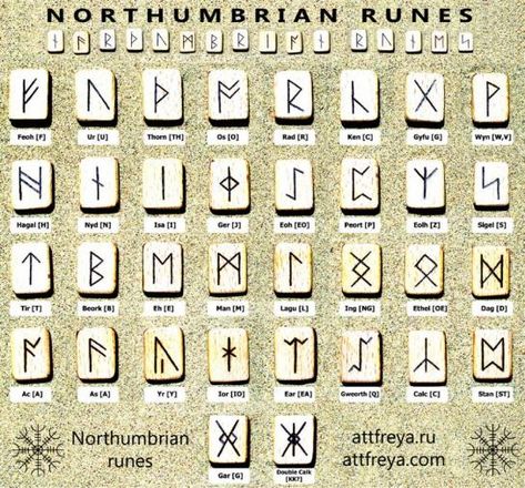 Futhorc :: Anglo-Saxon (Northumbrian) runes :: [F]eoh-[U]r-[Th]orn-[O]s-[R]ad-[K]en. Image 1 - Anglo Saxon Tattoo, Anglo Saxon Houses, Saxon Runes, Anglo Saxon Language, Anglo Saxon Clothing, Anglo Saxon Runes, Saxon History, Anglo Saxon History, Protection Tattoo