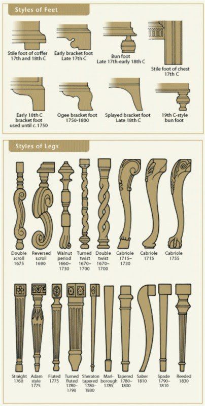 17. … And learn the styles of chair legs as well - 50 Amazingly Clever Cheat Sheets To Simplify Home Decorating Projects Eames Design, Period Furniture, Antique Chairs, Furniture Legs, Furniture Inspiration, Furniture Styles, Interior Projects, Interior Design Tips, Decorating Tips