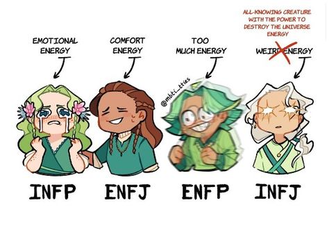 Enfj And Infj Fanart, Enfp Infj, Infp Enfj, Infj Characters, Infj Relationships, Enfp And Infj, Personalidad Infj, Enfp Relationships, Mbti Type