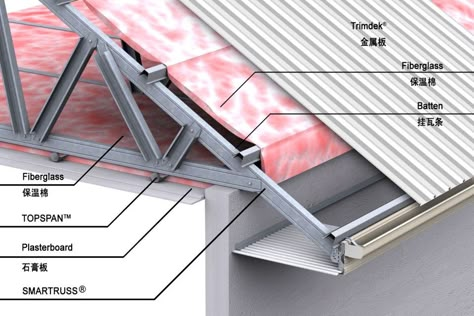 Roof Structure Design, Metal Roof Construction, Corrugated Steel, Corrugated Sheets, Insulation Sheets, Corrugated Roofing, Steel Trusses, Roof Insulation, Steel Framing