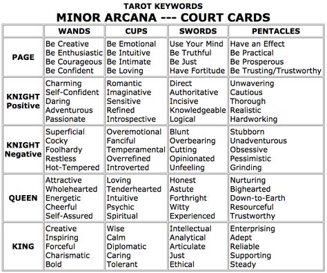 Court Cards Tarot Court Card Meanings, Court Cards Tarot, Court Cards Tarot Meaning, Court Cards, Tarot Court Cards, Kartu Tarot, Tarot Interpretation, Tarot Cards For Beginners, Tarot Guide