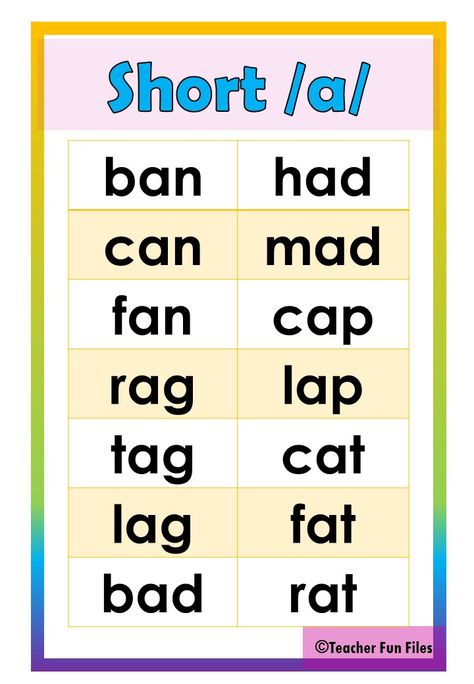 Short Vowel Sound - Word Lists Vowels Sounds Chart, Sound Chart, Cvc Short A, Teacher Fun Files, Two Letter Words, Teacher Files, Cvc Words Kindergarten, Phonics Posters, Cvc Word Families