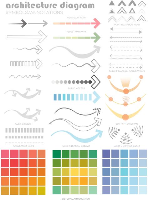 Architectural Diagrams: What They Are, What Type to Use, & Why? Schematic Design Architecture, Bubble Diagram Architecture, Parti Diagram, Architecture Symbols, Architectural Diagrams, Architecture Design Presentation, Architecture Drawing Presentation, Urban Design Diagram, Urban Design Graphics