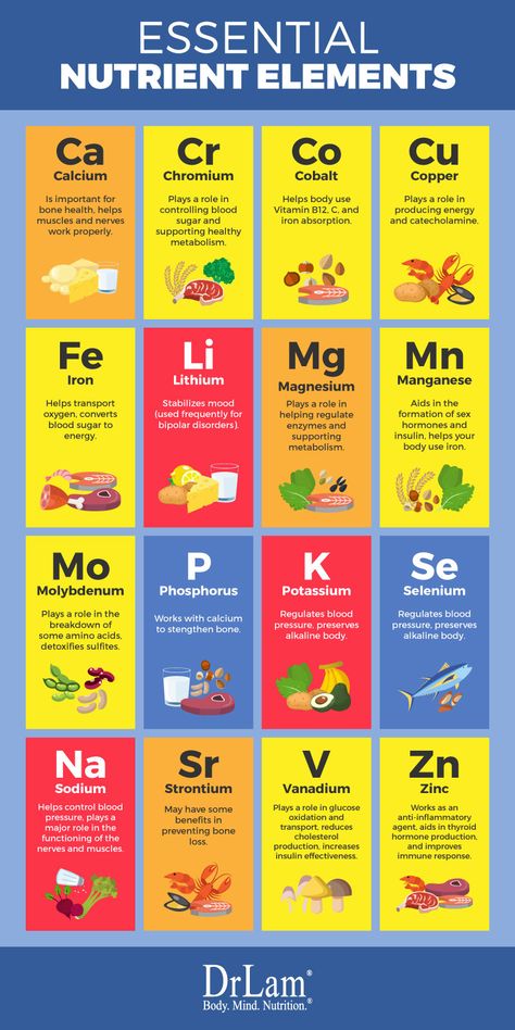 Startling Effects of Being Deficient in Essential Nutrient Elements Food Elements, Adrenal Fatigue Recovery, Healthy Metabolism, Lose 30 Pounds, Adrenal Fatigue, Health Knowledge, Essential Nutrients, Bone Health, Biryani