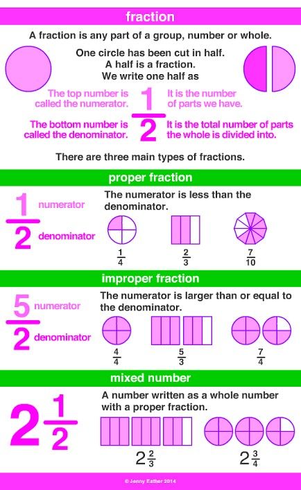 Proper Fraction, Math Terms, Proper Fractions, Easy Math Activities, Dictionary For Kids, Improper Fractions, Homeschool Lesson Plans, Fingerprint Art, Language Worksheets