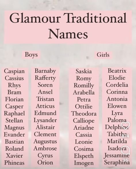 Elegant Names For Boys, Rare Male Names, Elemental Names, Greek Names And Meanings, Queen Names, Italian Boy Names, Gothic Names, Rare Beautiful Names, Rare Boy Names