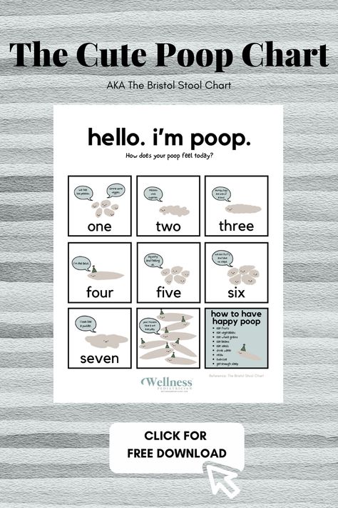 Poo Chart, Bristol Stool, Stool Chart, Bristol Stool Chart, Rating System, School Nurse, Teach Kids, Cute Cartoon Drawings, High Fiber