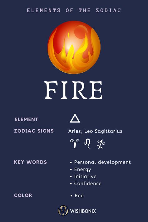 Fire signs are courageous and dynamic, are usually in a good mood and easily enthusiastic - they like to show your strength. You are honest and open. They love personal freedom. The fire signs have purposeful willpower and are therefore suitable for guiding. They are moving to impatient. Zodiac Fire Signs, Fire Sign Aesthetic, Aries Fire Sign, Fire Zodiac Signs, Fire Zodiac, Personal Freedom, Zodiac Elements, Leo And Sagittarius, Learn Astrology