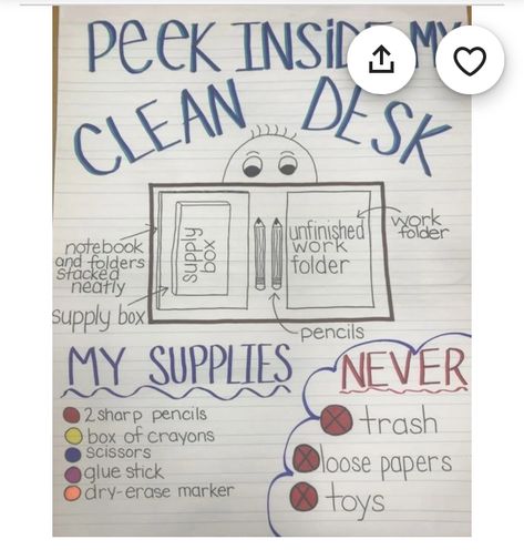 Desk Expectations Anchor Chart, Clean Desk Anchor Chart, Desk Anchor Chart, Future Educator, Teaching Classroom Decor, Teaching Classroom Management, Dream Classroom, Teaching Organization, Classroom Seating