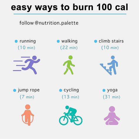 Burn 100 Calories, Healthy Calories, Types Of Cardio, Reduce Thigh Fat, Exercise To Reduce Thighs, Lose Thigh Fat, My Daily Life, 100 Calories, Losing 10 Pounds