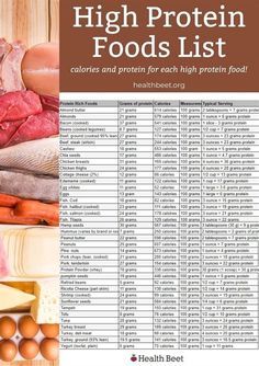 High Protein Food List, Protein Food List, Protein List, Protein Chart, High Protein Foods List, Protein Foods List, High Protein Food, Meal Guide, Protein Meal Plan