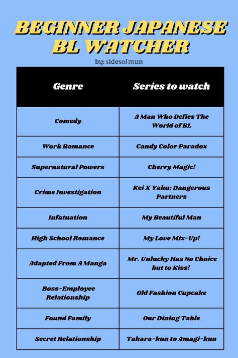 newbies of Japanese BL use this chart to help you find what shows to watch! | #bl #japanesebl A Man Who Defies The World of BL Candy Color Paradox Cherry Magic! Kei X Yaku: Dangerous Partners My Beautiful Man My Love Mix-Up! Mr. Unlucky Has No Choice but to Kiss! Old Fashion Cupcake Our Dining Table Takara-kun to Amagi-kun Our Dining Table Drama, Takara And Amagi, Candy Color Paradox Kiss, Mr Unlucky Has No Choice But To Kiss, Cherry Magic, Cherry Magic Manga, My Love Mix Up, Takara-kun And Amagi-kun, Where To Watch Japanese Movies