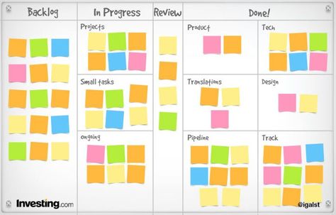 This contains an image of: Best of Agile for SEO Management Visual Project Management Board, Scrum Board Diy, Scrumban Board, Visual Management Board, Agile User Story, User Story Template, Agile Board, Agile Project Management Templates, Scrum Board