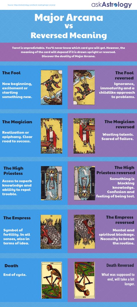 Major Arcana vs Reversed Major Acarna Tarot Meaning, Tarot Card Meanings Cheat Sheets Reversed, Tarot Major Arcana Cards, Reversed Tarot Meanings, The Empress Reversed Tarot Meaning, Tarot Card Meanings Reversed, Reverse Tarot Card Meanings, Major Arcana Reversed Meanings, Tarot Cards Reverse Meaning