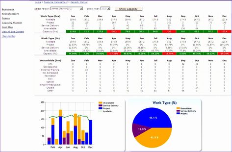 Resource Capacity Planning Template Elegant 7 Resource Capacity Planning Template Excel Free Printable Party Planner, Elementary Lesson Plan Template, Planning Excel, Project Planner Template, Simple Business Plan Template, Lesson Plan Examples, Yoga Lesson Plans, Capacity Planning, Weekly Meal Planner Template