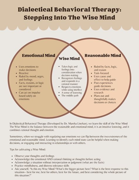 WorkSheetOut - Etsy Canada Emotional Rational Wise Mind, Dbt Therapy Questions, Doing The Work, The Wise Mind Dbt, Wise Mind Dbt Worksheet, Dbt Printable, Decision Making Worksheet, Wise Mind Dbt, Dbt Worksheet