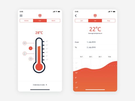 Temperature control - app ui ux control degree tabs from orange red mobile app minimal ios calendar thermometer temperature app Tom Barber, Ios Calendar, Temperature Chart, Thermometer Temperature, Weather App, Medical Laboratory Science, Gui Design, Journey Mapping, Tracking App