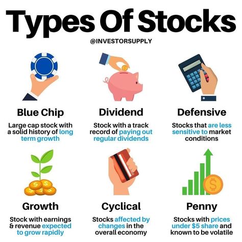 Types Of Stocks, Stocks For Beginners, Stock Market For Beginners, Stock Trading Strategies, Money Strategy, Investing Strategy, Savings Strategy, Money Management Advice, Investment Tips