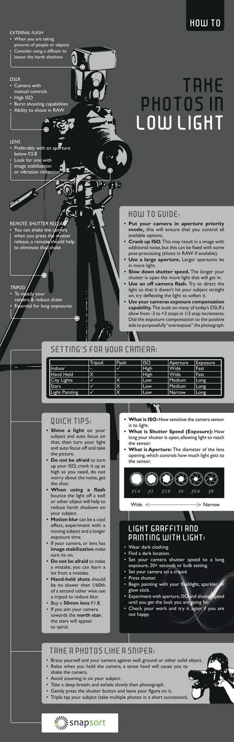 Lighting Photography, Low Light Photography, Photography Cheat Sheets, Fotografi Digital, Photography Jobs, Digital Photography School, Photography Help, Photography Product, Photography Basics