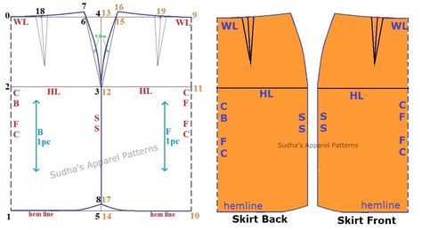 Sewing Pattern Pieces, Saree Petticoat, Sewing Shorts, Women's Sewing Pattern, Bodice Pattern, Dress Patterns Free, Skirt Tutorial, Sewing Tutorials Clothes, Basic Skirt