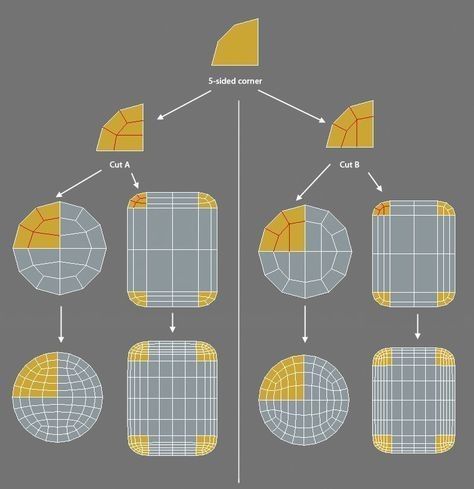 Topology Hard Surface, 3d Max Tutorial, Face Topology, 3d Topology, Modelling Tips, Maya Modeling, 3ds Max Tutorials, 3d Cinema, 3d Computer Graphics