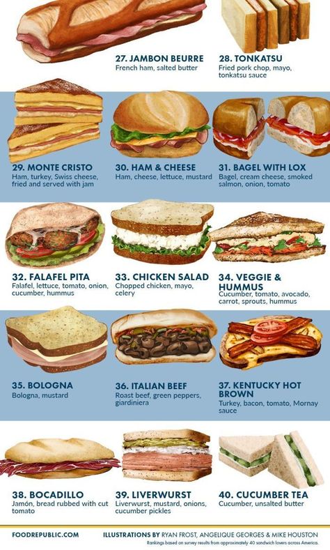 Types Of Sandwiches, Gourmet Sandwiches, Food Info, Recipes Crockpot, Chapati, Idee Pasto Sano, Food Facts, Burger Recipes, Recipes Dinner