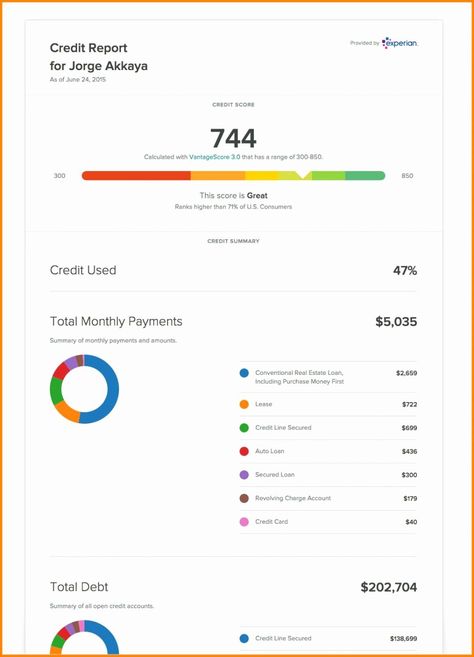 Fake Credit Report Template Best Of Fake Credit Report Template Experian Credit Report, Doctors Note Template, Tenant Screening, Report Card Template, Doctors Note, Improve Your Credit Score, Ticket Template, Writing Templates, Report Card