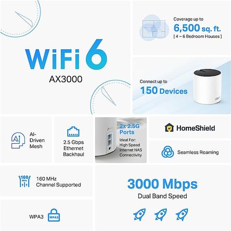 About this item : 20% off 【Wi-Fi 6 Mesh】AX3000 whole home Wi-Fi 6 mesh system eliminates weak Wi-Fi for good (2×2/HE160 2402 Mbps plus 2×2 574 Mbps) 【2.5G Multi-Gigabit Connectivity with Pro】 【Whole Home WiFi Coverage】 【Connect More Devices】 【AI-Driven Mesh】 【TP-Link HomeShield】 【Easy Set Up and Management】 【Voice Control】 【Extensive Compatibility】 Wifi Mesh, Tp Link, Mood Humor, Voice Control, Health Matters, Dual Band, Health Facts, Wi Fi, Did You Know