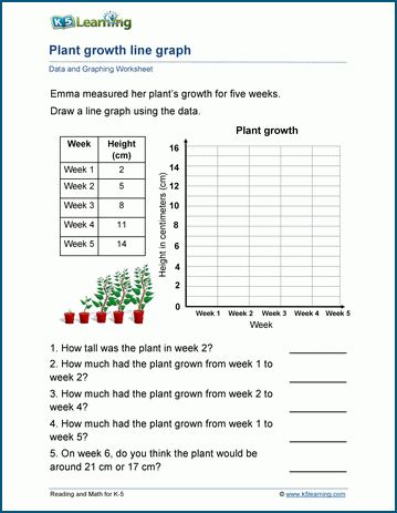 Data and Graphing Worksheets for Grade 3 | K5 Learning K 5 Learning, K5 Learning Worksheets, Bar Graph, Bar Graph Worksheet, Bar Graph Worksheets 3rd Grade, Graphing Second Grade, Data And Graphing First Grade, 3rd Grade Graphs And Data, Data Handling Grade 4 Worksheet