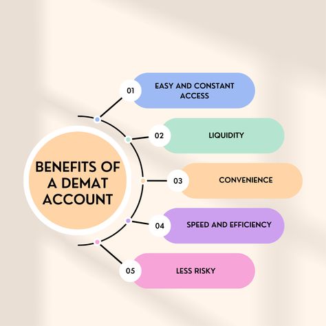 Commerce Notes, Demat Account, Investment Portfolio, Samosa, Savings Account, Share Market, Stock Exchange, Financial Markets, 2024 Vision