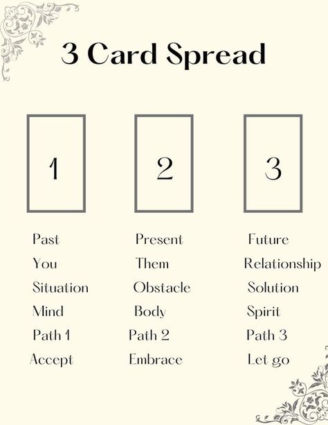 #tarot #tarotreadersofinstagram #tarotreader #tarotreading #tarotcards #tarotcardmeanings #tarotspreads #tarotcardreading #tarotdeck #tarotcardart #spread #tarotspreads 3 Card Tarot Spread, Beginner Tarot, Kartu Tarot, Oracle Card Spreads, Tarot Reading Spreads, Tarot Interpretation, Tarot Cards For Beginners, Learning Tarot Cards, Tarot Guide