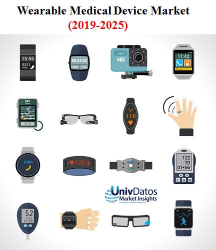 The global Wearable Medical Device Market is projected to gain the market worth of US$ 7,774.8 million by 2025, growing at a skyrocketing CAGR of 18.29% during the forecast period 2019-2025. Wearable Medical Devices, Wearable Gadgets, Wearable Computer, Watch Charger, Technology Icon, Wearable Tech, Wearable Device, Activity Tracker, Wearable Technology