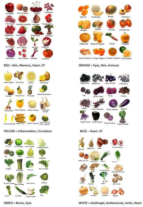 Orange Vegetables List, Fruits That Are Good For You, 30 Fruits And Vegetables A Week, Rainbow Diet, Fruits And Vegetables List, Fruit And Veggie, List Of Vegetables, Rainbow Food, Food Charts